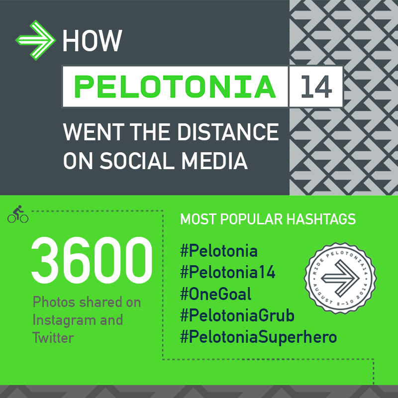 Pelotonia Infographic 2014